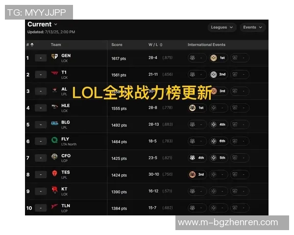 2026电竞新闻S15LOLMajor赛积分榜更新TES战队以68分稳居第一位